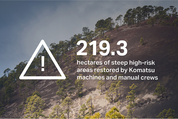 219.3 hectares of steep high-risk areas restored by Komatsu machines and manual crews